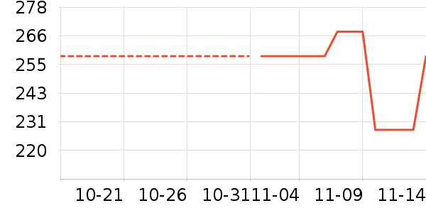 ʮ������ʷ�۸�