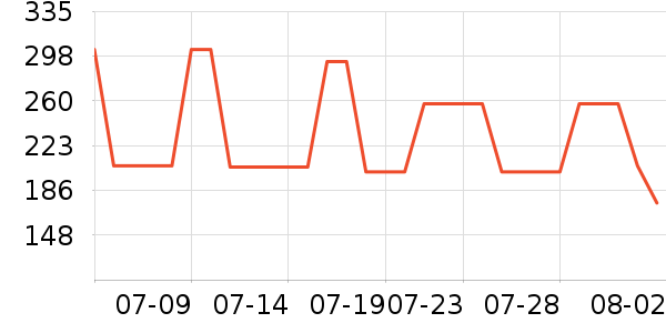 ɭ�����޷���ʷ�۸�