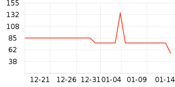 ɭ����֯��ʷ�۸�