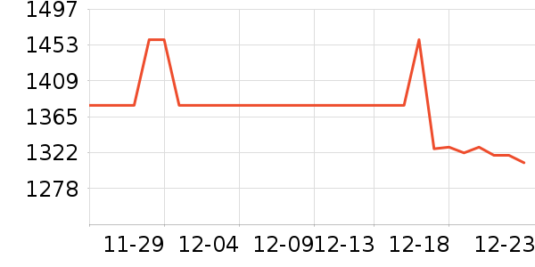 �������̻���ʷ�۸�