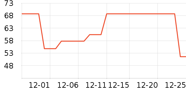 ʩ�͵±�����ʷ�۸�