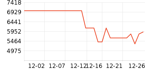 ����������ʷ�۸�