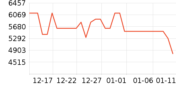 ����������ʷ�۸�