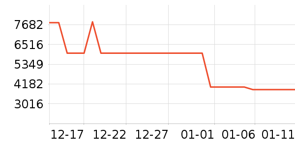 ϴ�»���ʷ�۸�