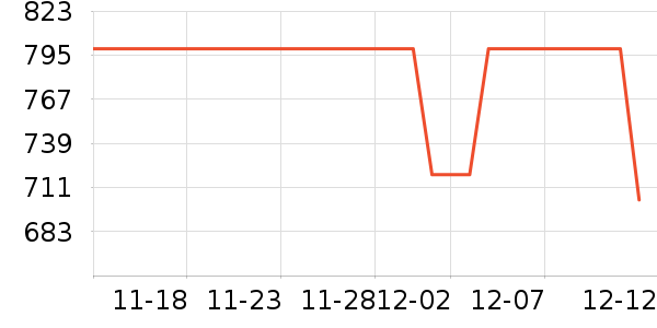 ƤƤ����ͯë��/��֯����ʷ�۸�