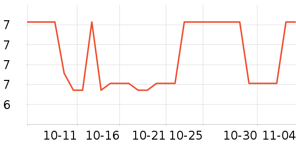 ������ʷ�۸�