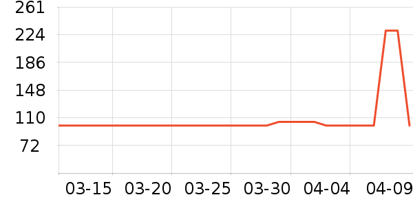 ŷ���˵緹����ʷ�۸�