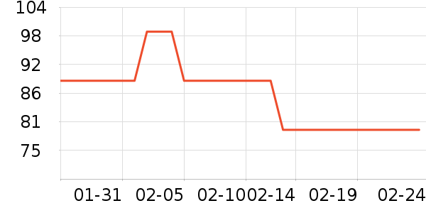 ��β��ȫ������ʷ�۸�