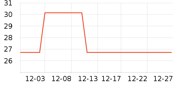 ��ľ������ʷ�۸�