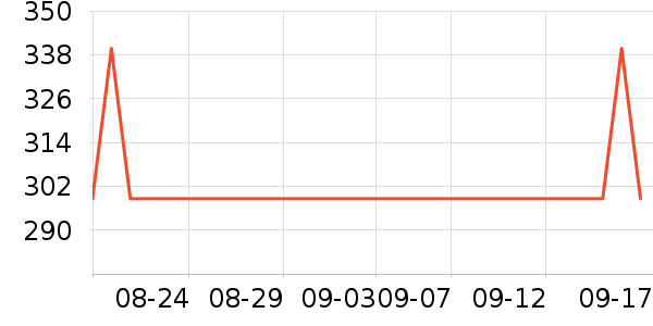 �׶��к�Boy LondonT����ʷ�۸�