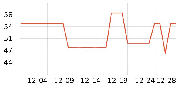 �������������������ʷ�۸�