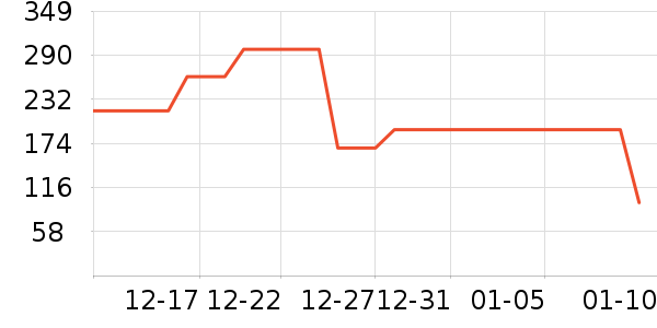 Dickies�ۿ����п���ʷ�۸�