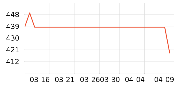 �����ͻ�����װ��ʷ�۸�