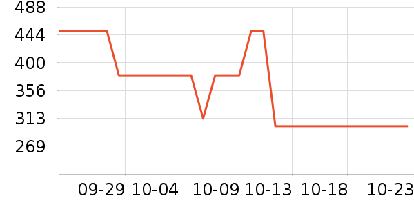 Ұ�ɷ��滨/������Ʒ��ʷ�۸�