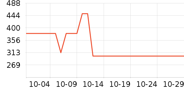 Ұ�ɷ��滨/������Ʒ��ʷ�۸�