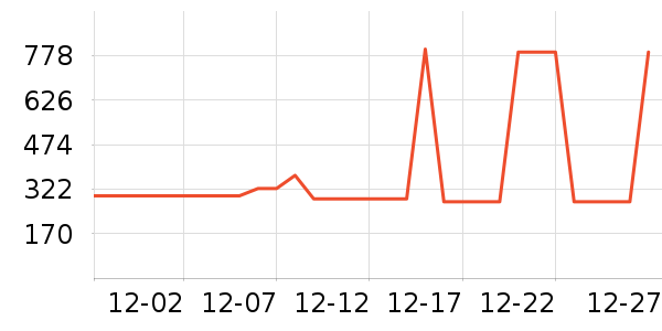 ŷ���Ż�����װ��ʷ�۸�