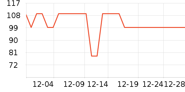 ������ѡ��Ʒ���� ��ʷ�۸�