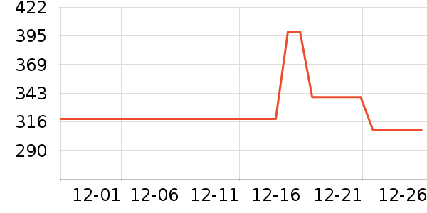 ŷ���Ż�����װ��ʷ�۸�