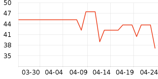 ����Ʒ�Ƽ����/������ʷ�۸�