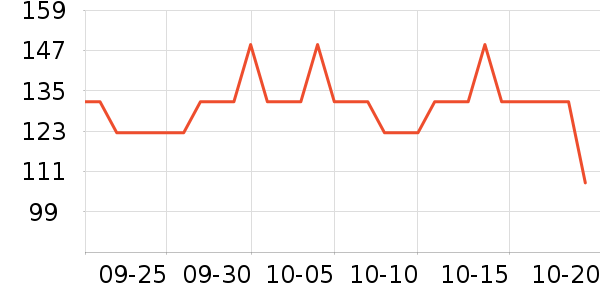 Doctor's Bestά//пʷ۸