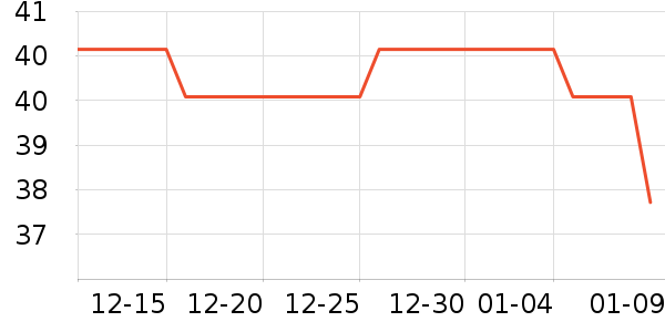 ���г���/�����ʷ�۸�