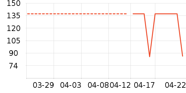 ����������ͯë��/��֯����ʷ�۸�