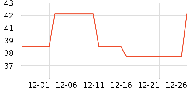 ����������CC/BB˪��ʷ�۸�