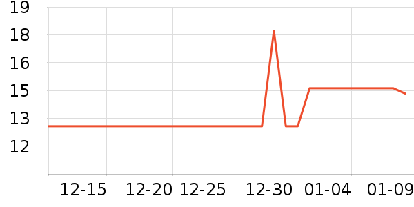 Ӣ������/������ʷ�۸�