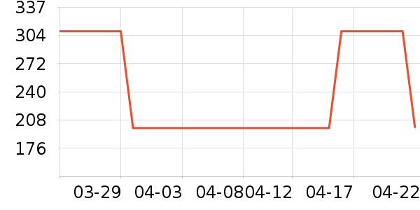 ����HOPESHOW��˿��/ѩ������ʷ�۸�