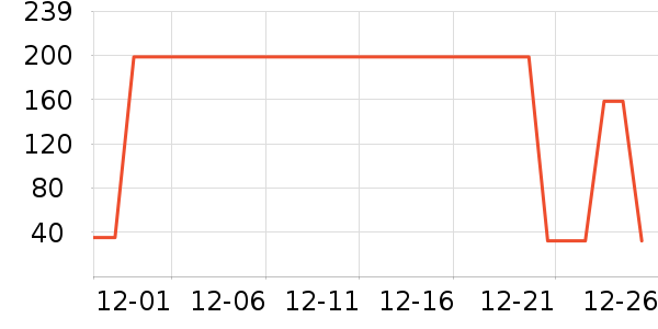 �Ź�������ʷ�۸�