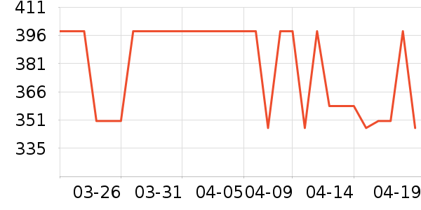 ����С����ʷ�۸�