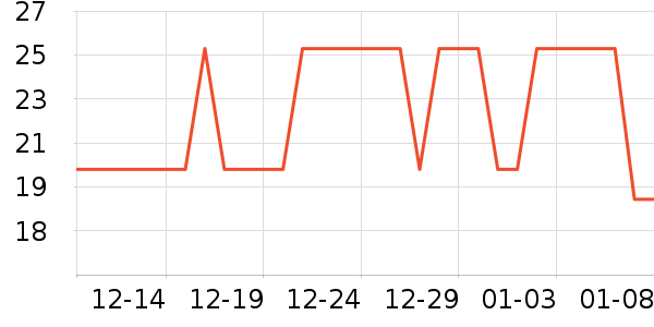 �л�������ʷ�۸�