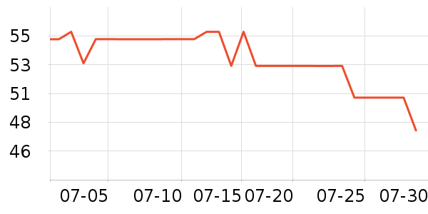 �ֶ�����������ʷ�۸�