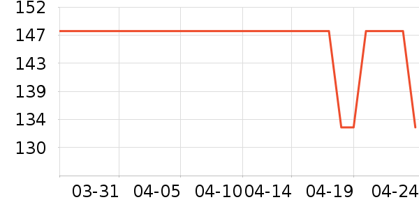 ���п���ʷ�۸�