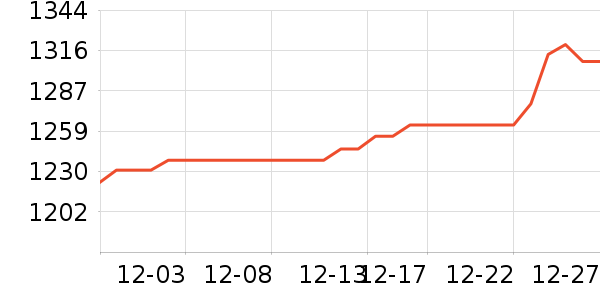 �����Ͷ�ʹ������ʷ�۸�