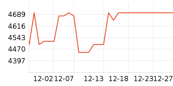 ����˽�����е��ʷ�۸�