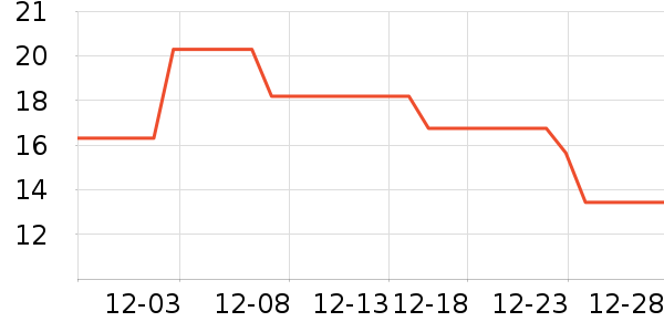 �����ɳ���������ʷ�۸�