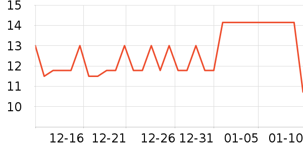 ������ȫ������ʷ�۸�