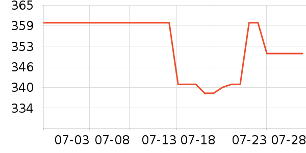 �ղ��������/�忾����ʷ�۸�