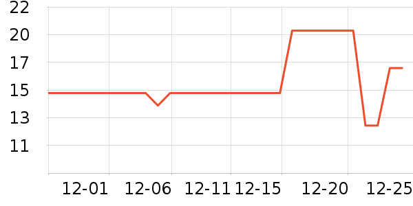 ���ٽ�/����ʷ�۸�