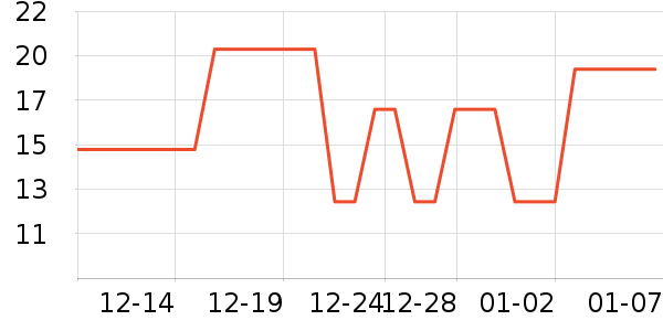 ���ٽ�/����ʷ�۸�