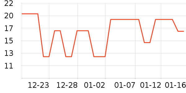 ���ٽ�/����ʷ�۸�