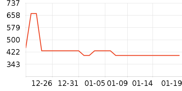 XBOX��Ϸ�ֱ���ʷ�۸�