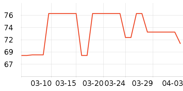 ŷ����������/˪��ʷ�۸�