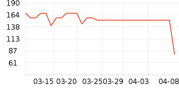 о��Ӥ�׶������/DHA ��ʷ�۸�