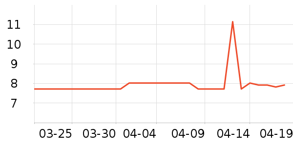 �Ź�������ʷ�۸�