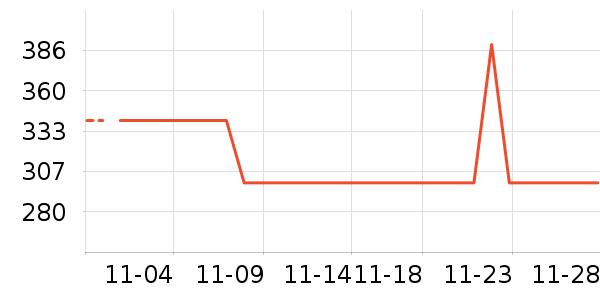 ��ʲŮʽ��֯����ʷ�۸�