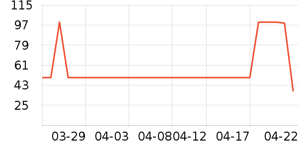 �����ݶ�ͯ����/������ʷ�۸�