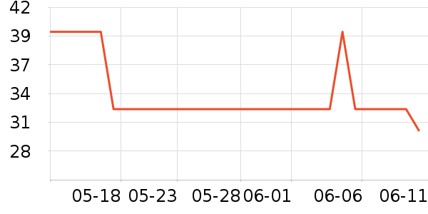 ʥ���ƾ�/��������ʷ�۸�