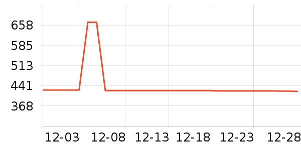 ��Ȼ�û�����װ��ʷ�۸�